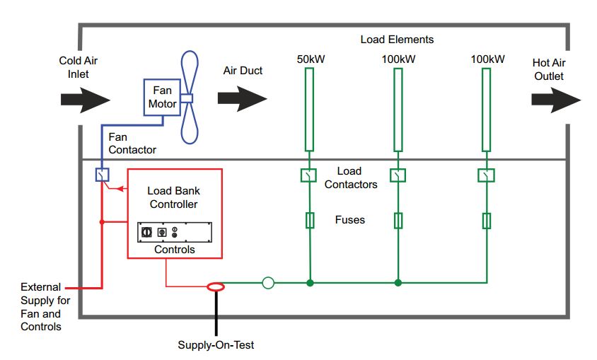 Load Bank Sizing Calculations – Part Four ~ Electrical Knowhow