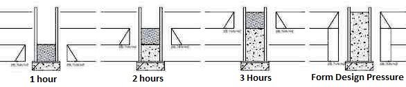 Considerations for Concrete Formwork Design