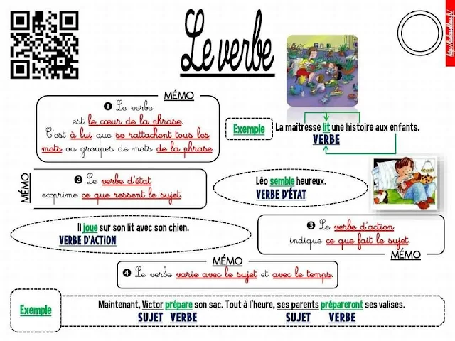 ملخص شامل في دروس اللغة الفرنسية للمرحلة الإبتدائية