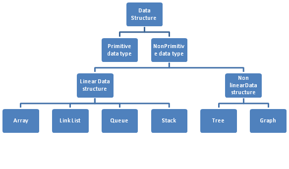 Sorting and Searching - Swastik Infotech