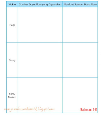 Kunci Jawaban Pkn Kelas 12 Halaman 101 Sekali