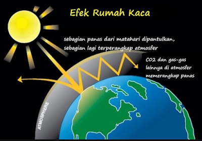 5 Dampak Pembakaran Minyak Bumi Yang Perlu Diwaspadai 