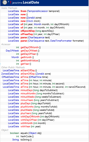 Format Localdate To String In Java Howtodoinjava Format() Method With ...