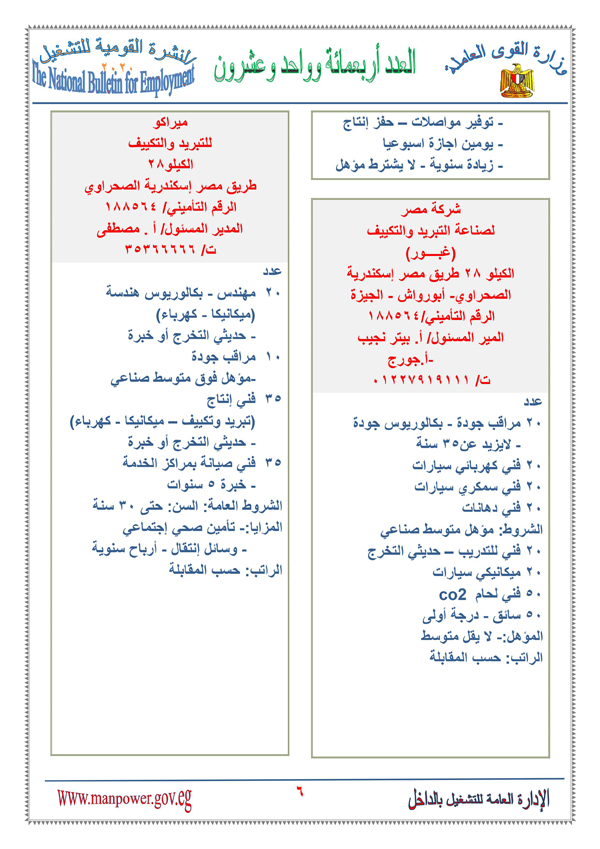 القوى العاملة تعلن عن اكثر من 6000 فرصة عمل برواتب تصل لـ 5500 جنيه 0%2B%25287%2529