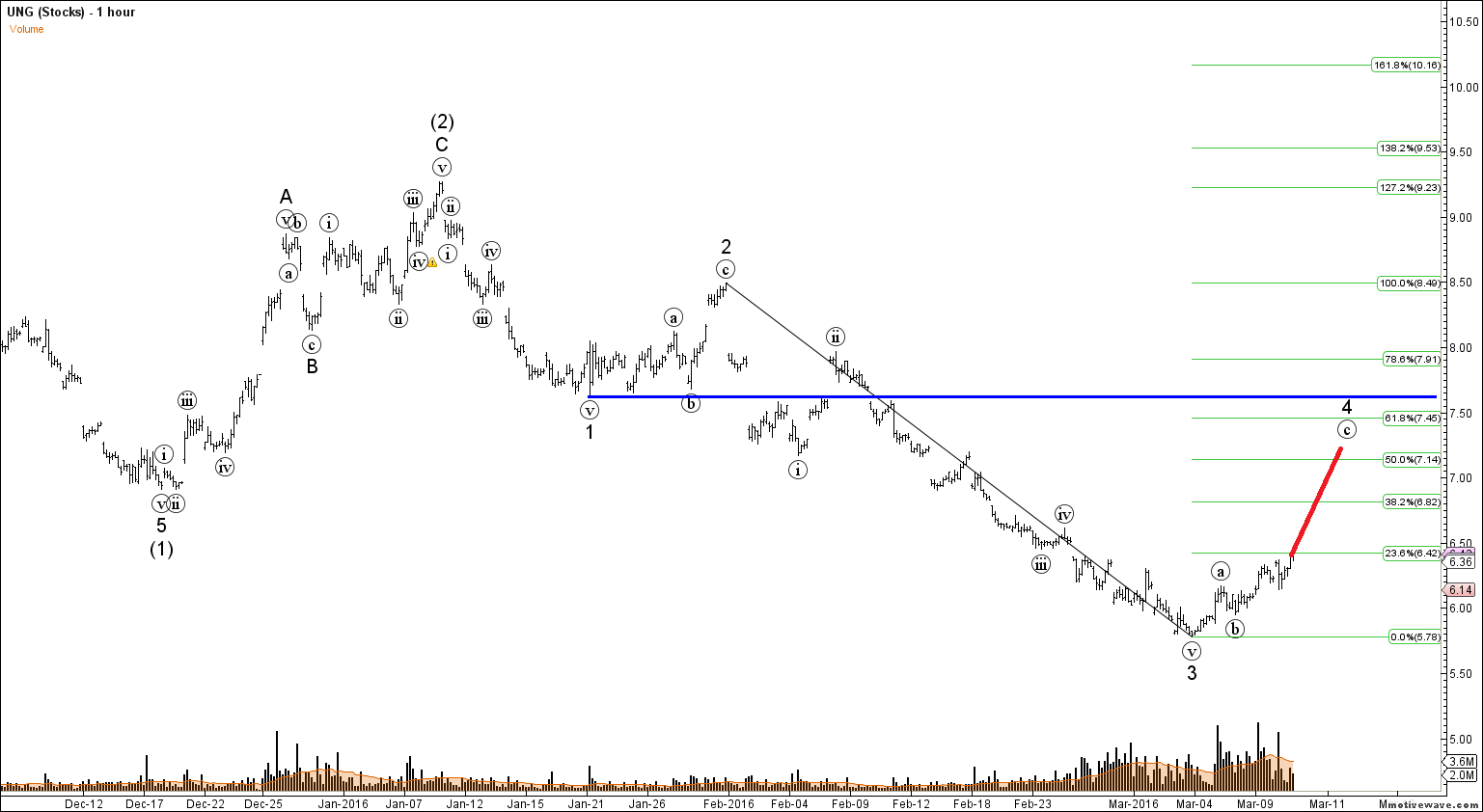 Elliott wave forex signals
