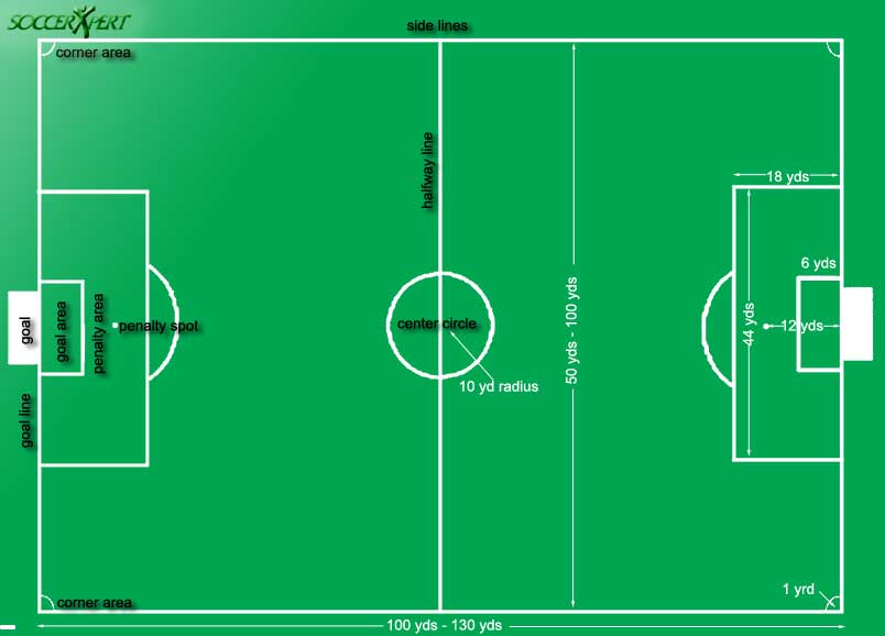 Line side. Футбольное поле схема. Размеры футбольного поля стандарт. Поле американского футбола разметка. Размер футбольного поля в квадратных метрах.