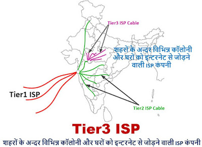 What is ISP in Hindi? ISP क्या है? Internet Service Provider क्या है? computervidya