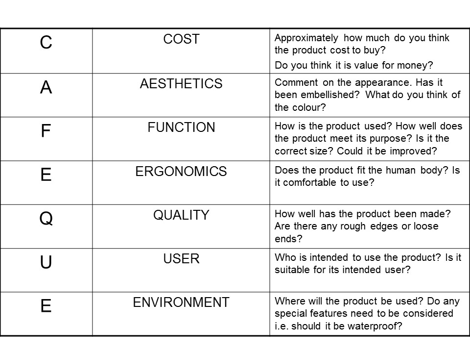 GCSE Product Design Analysing Existing Designs/Products