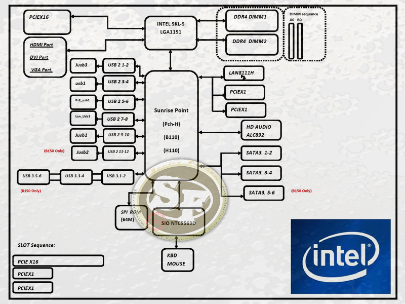 Personal test.: Motherboard Msi H110M PRO-VH