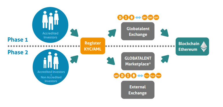 схема регулирования производительности днс. трейдер инвестор холдер разница. корпоративная почта exchange. Google ads dv360. Microsoft exchange server интерфейс.