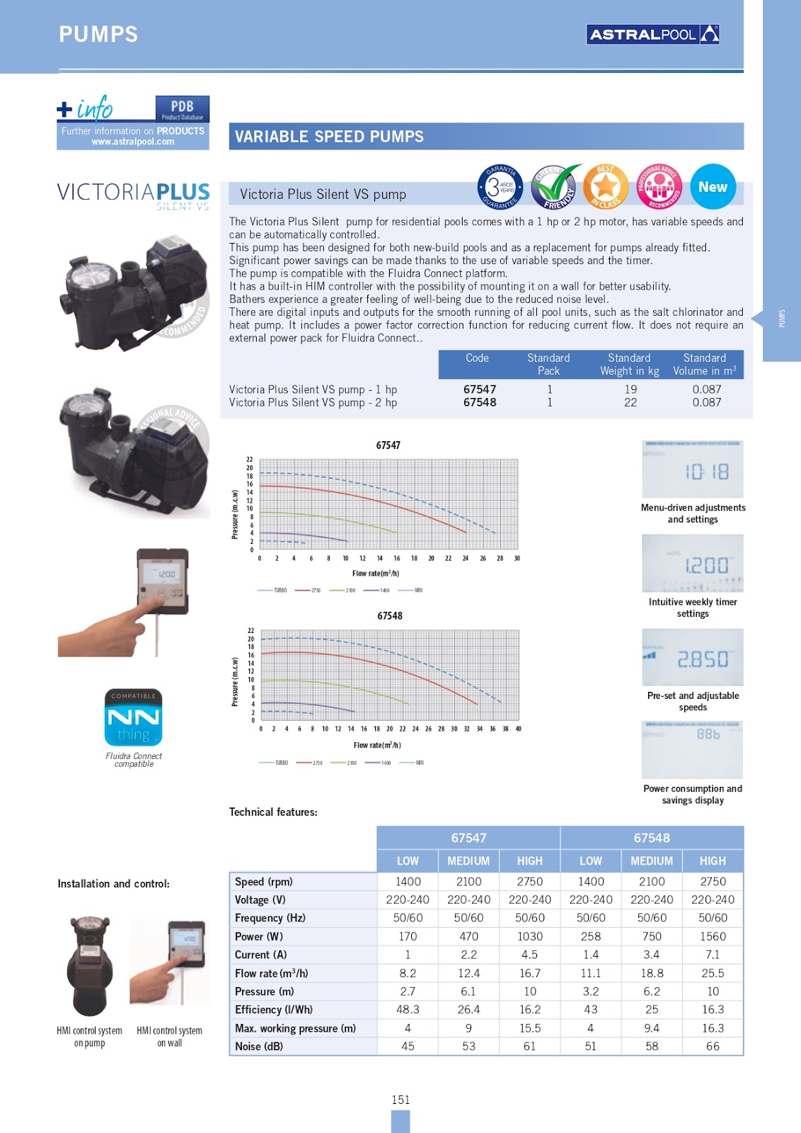 Astral Pool Catalogue 2020 Pumps