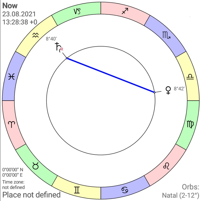 El trígono VenusSaturno