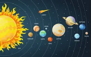 सौर मंडल किसे कहते हैं - Solar system in Hindi