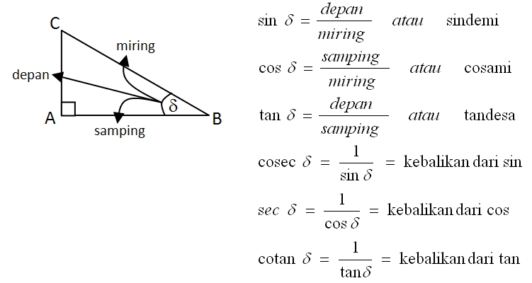 Perbandingan Trigonometri Di Berbagai Kuadran Ruang Soal