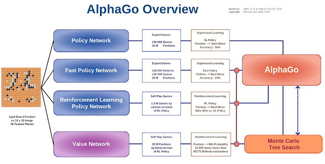 deep learning skys the limit part 10 review of game 5 alphago alphago how it works