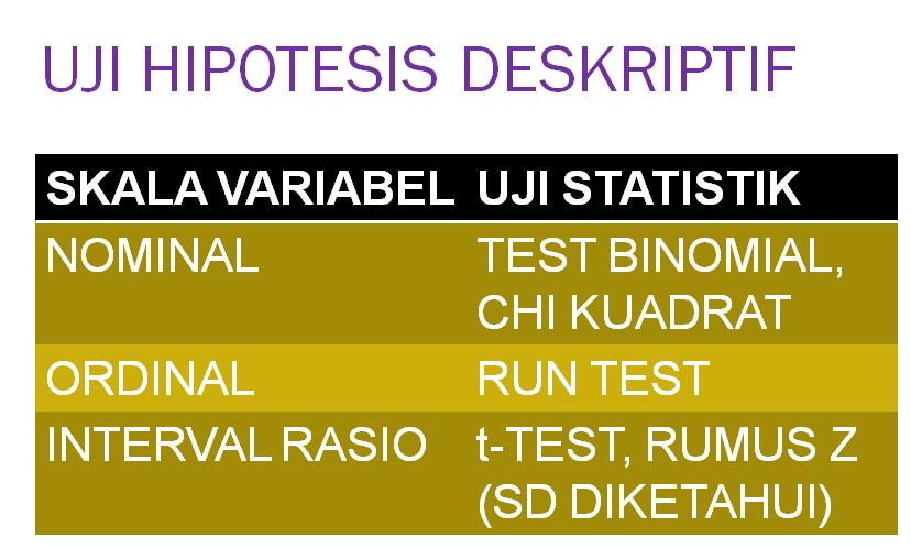 dr. Suparyanto, M.Kes UJI STATISTIK NON PARAMETRIS
