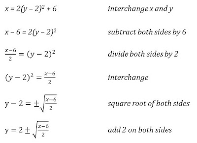 function,AS Exam,CIE,completing the square,domain,range,inverse function,tangent line,line,curve 