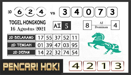 Prediksi Pencari Hoki Group Hk Senin