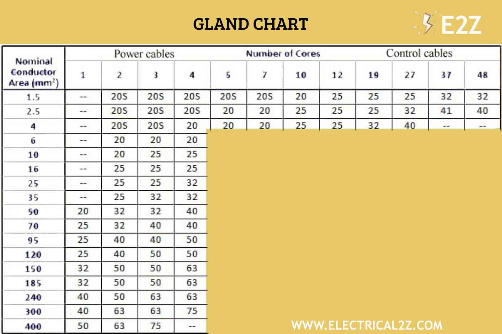 Cable Size Chart