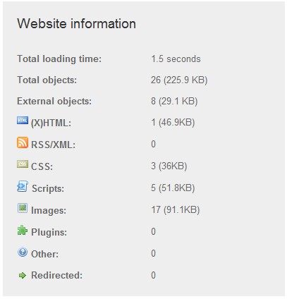 check website loading speed by pingdom tools