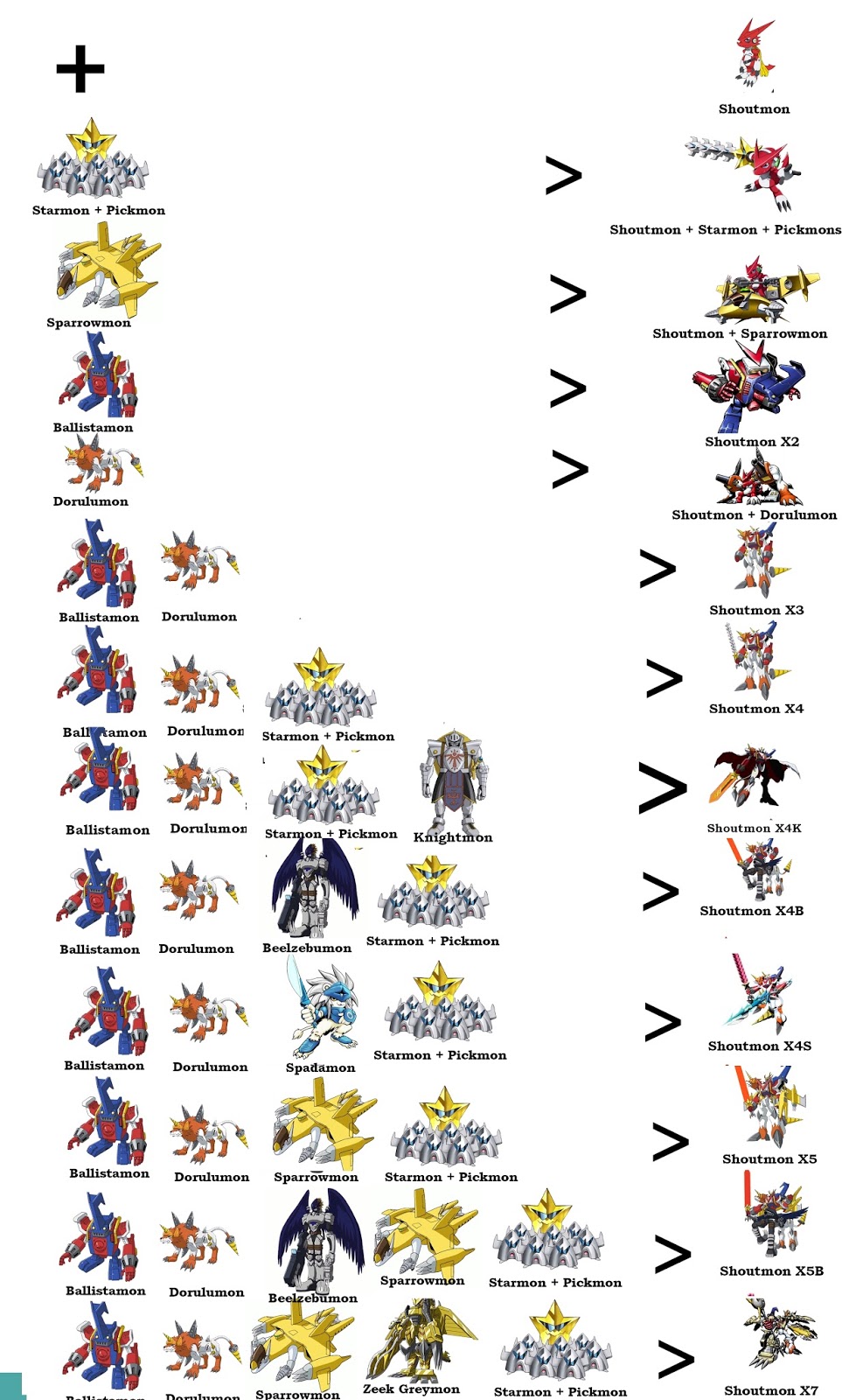 Por que os Digimons tem mais de uma linha evolutiva?