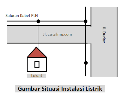 pengertian gambar situasi