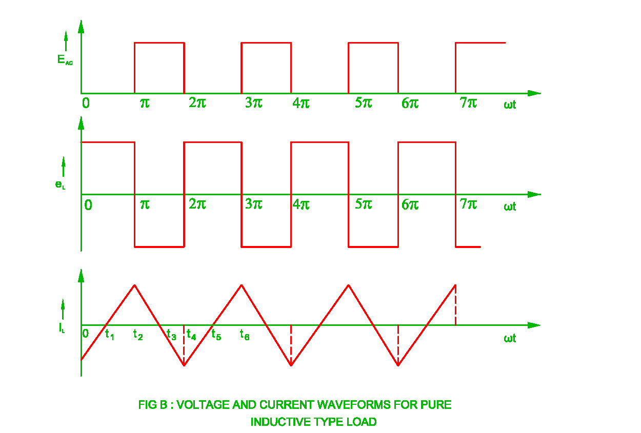 Voltage Source Inverter ( VSI ) Electrical Revolution