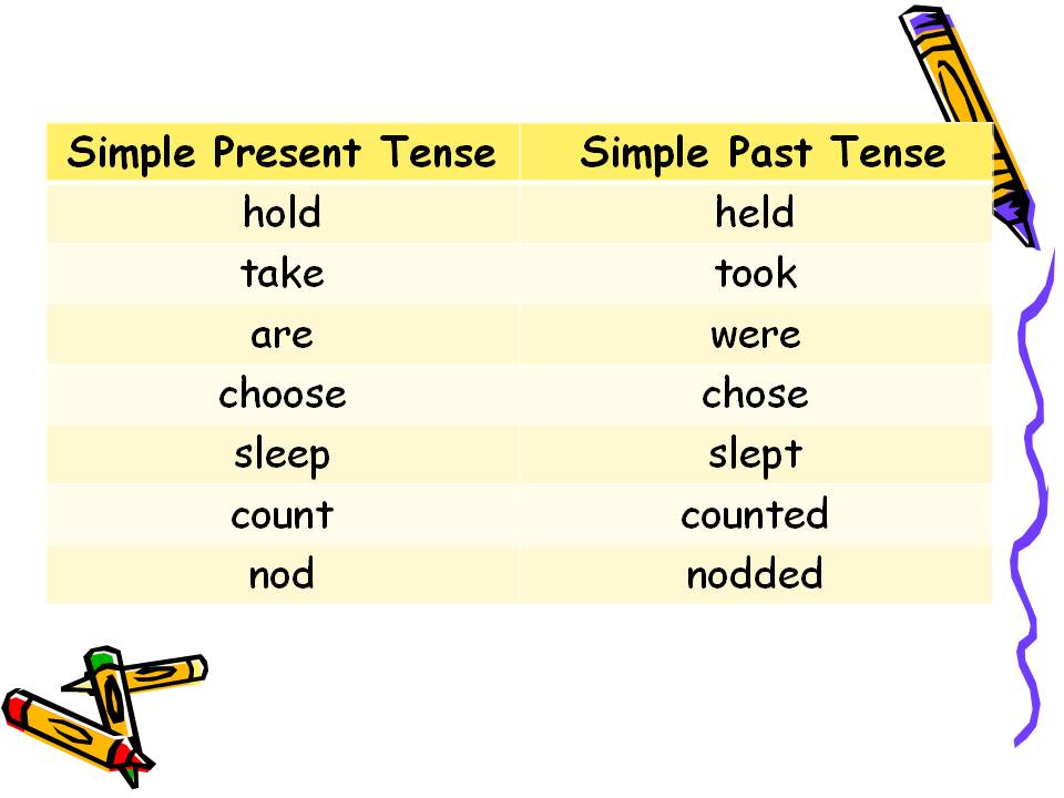 P2A Class Blog Simple Present Tense And Simple Past Tense