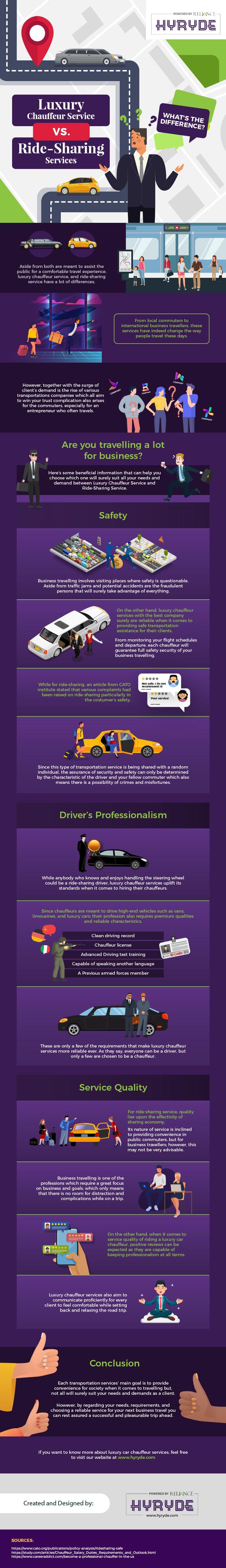 Luxury Chauffeur Service Vs. Ride-Sharing Services – What’s the Difference? #infographic