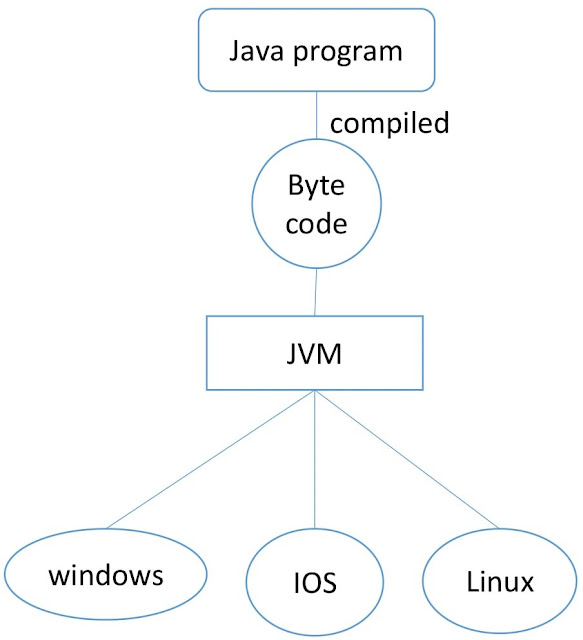  java  features