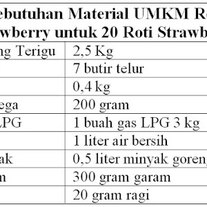 Pengertian Dan Cara Menghitung Mean Absolute Deviation Mad Khoiri Com