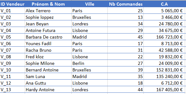 Tableau de recherche Tableau de recherche