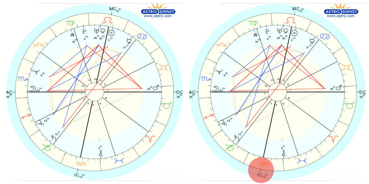 Como Achar Os Ângulos No Mapa Astral? Mapa do Zodíaco Como Achar Os Ângulos No Mapa Astral? Mapa do Zodíaco