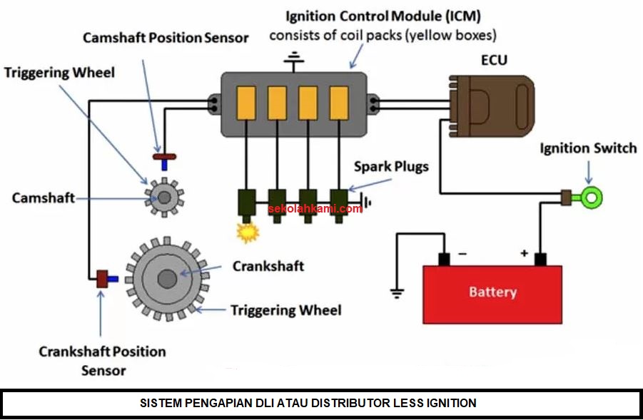 Sistem Pengapian DLI