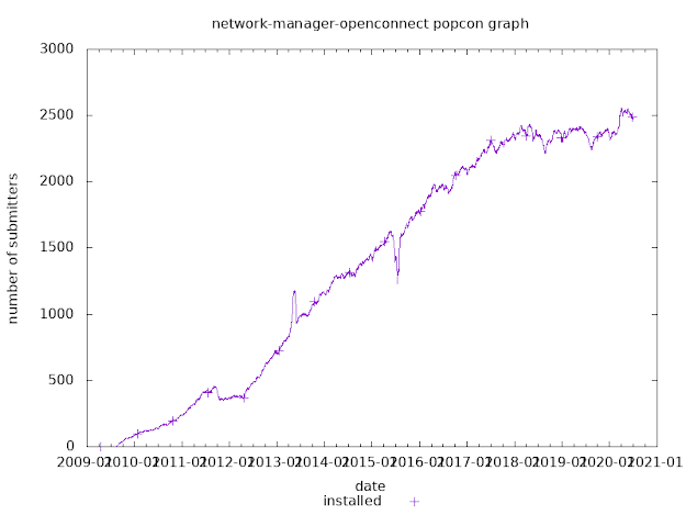 network-manager-openconnect.png