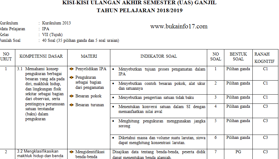 Kisi Kisi Uas Ipa Kelas 7 Smp Mts K13 Tahun 2018 2019 Buka Info