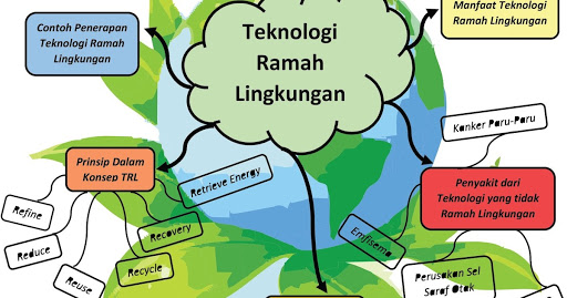 Jawaban Pg Uji Kompetensi Bab 10 Ipa Kelas 9 Halaman 245 247 Bastechinfo