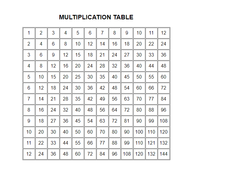 Free Programming Source Codes and Computer Programming Tutorials