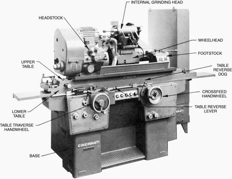 CNC CYLINDRICAL GRINDING MACHINE ENGINEERING APPLICATIONS