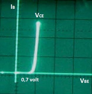 bipolar, transistor, bjt, bipolar junction transistor, transistor persambungan bipolar