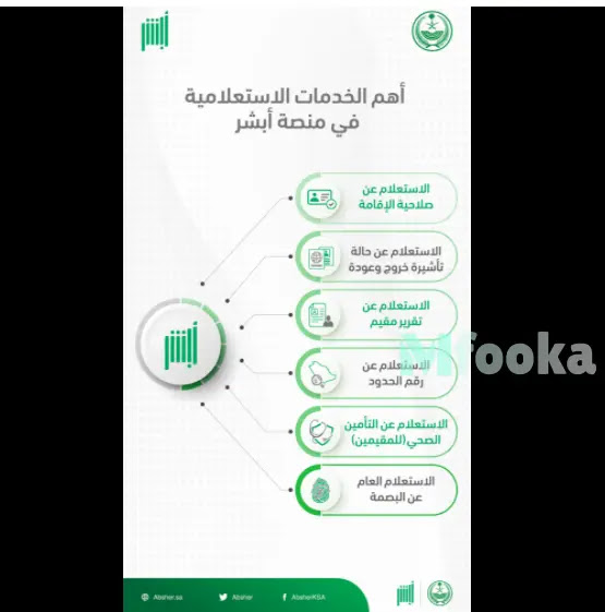 خدمات الاستعلام عن المخالفات