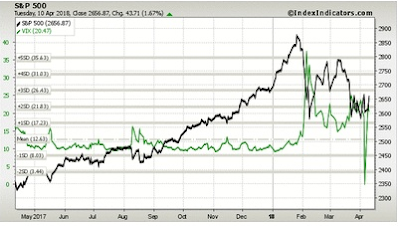 spx vix chart