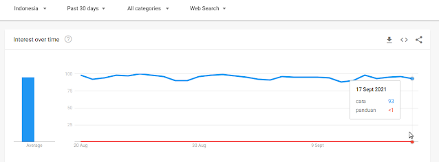 cara meriset keyword blog cara meriset keyword blog