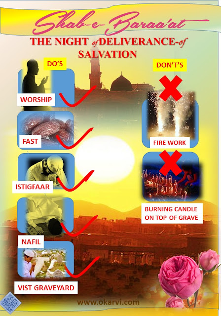 Do’s and Dont’s of Shab e Baraa’at