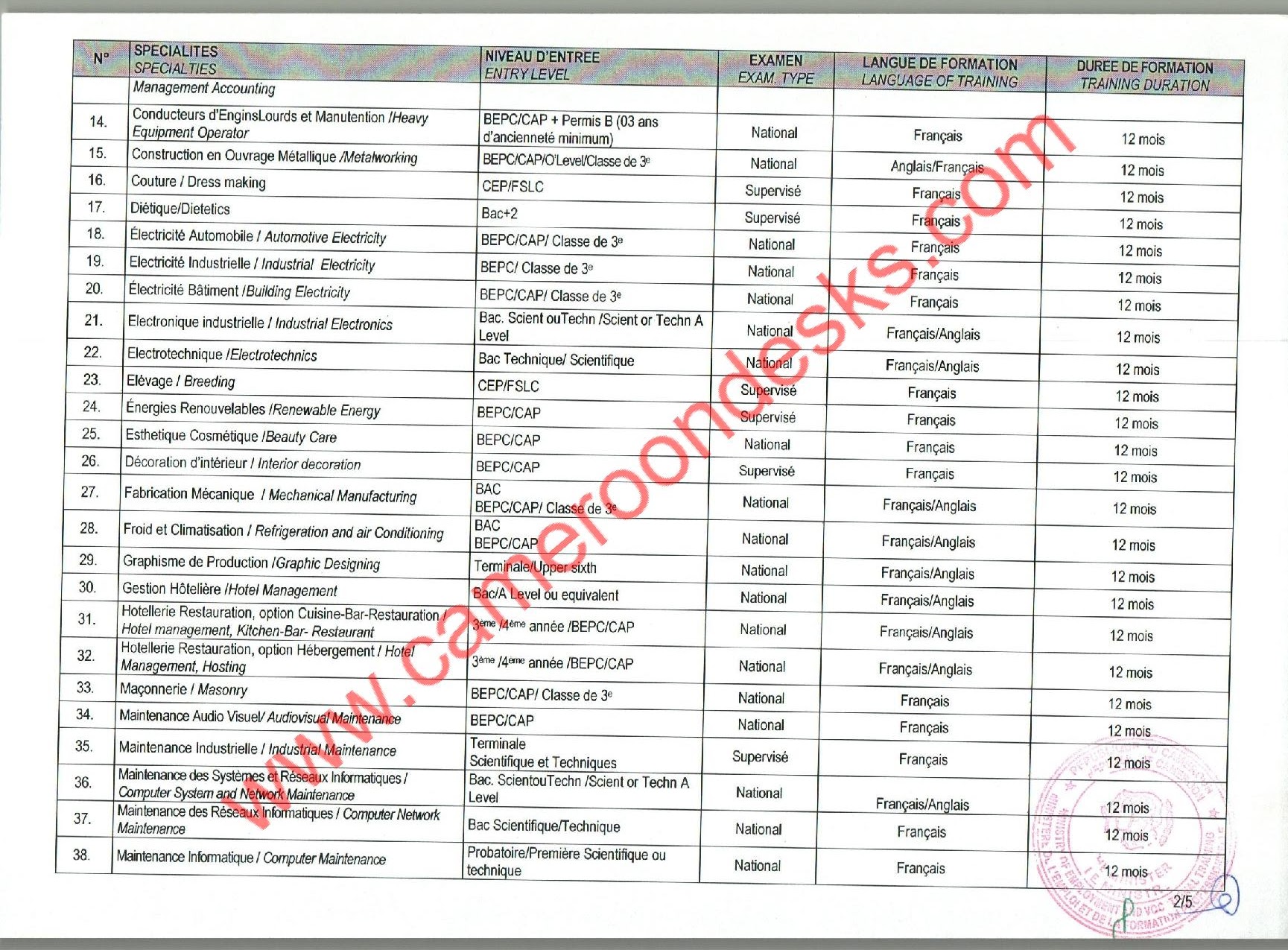Bourses Nationales de Formation Professionnelle MINEFOP 2021 Bourses Nationales de Formation Professionnelle MINEFOP 2021