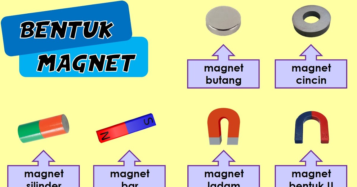Kongsi Belajar Sains Tahun 1 Magnet