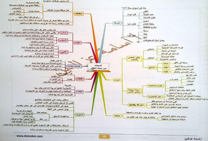 قراءة الثانوية العامة مراجعة خطيرة بالخرائط الذهنية %25D9%2585%25D8%25B1%25D8%25A7%25D8%25AC%25D8%25B9%25D8%25A9%2B%25D8%25A7%25D9%2584%25D9%2586%25D9%2587%25D8%25A7%25D8%25A6%25D9%258A%25D8%25A9%2B%25D9%2584%25D9%2584%25D8%25BA%25D8%25A9%2B%25D8%25A7%25D9%2584%25D8%25B9%25D8%25B1%25D8%25A8%25D9%258A%25D8%25A9%2B%25D9%2584%25D9%2584%25D8%25B5%25D9%2581%2B%25D8%25A7%25D9%2584%25D8%25AB%25D8%25A7%25D9%2584%25D8%25AB%2B%25D8%25A7%25D9%2584%25D8%25AB%25D8%25A7%25D9%2588%25D9%258A%2B%25D8%25A8%25D8%25A7%25D9%2584%25D8%25AE%25D8%25B1%25D8%25A7%25D8%25A6%25D8%25B7%2B%25D8%25A7%25D9%2584%25D8%25B2%25D9%2587%25D9%2586%25D9%258A%25D8%25A9_045