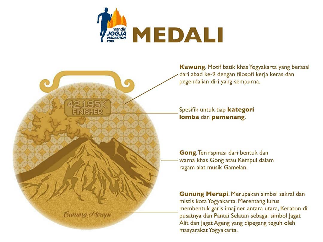🔍 Mandiri Jogja Marathon • 2018 Mandiri Jogja Marathon • 2018