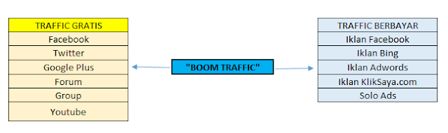 BOOM TRAFFIC | STRATEGY LEDAKKAN JUMLAH PENGUNJUNG BISNIS