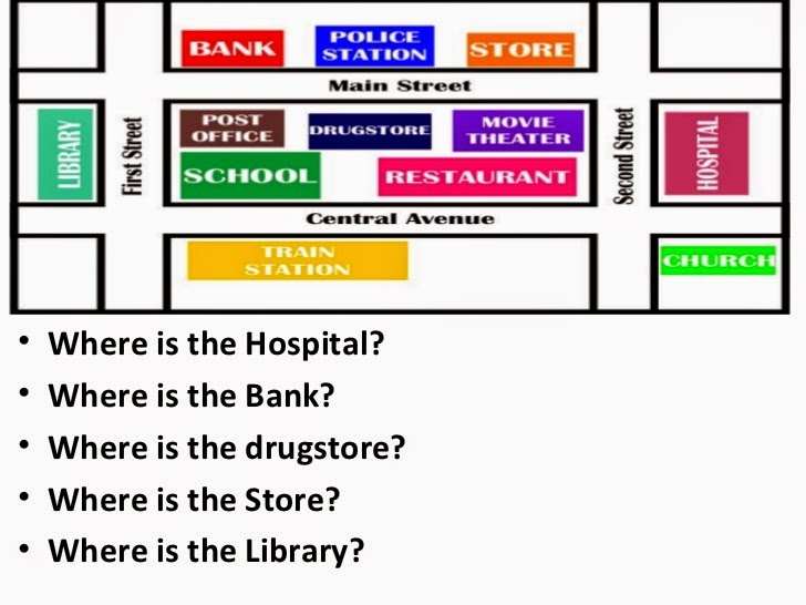 DEXENGLISH: ASKING AND GIVING DIRECTION